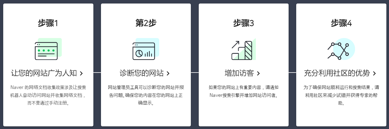 圖片[1] | Naver Search Advisor – 韓國搜索引擎 Naver 站長平臺 | 27PR跨境電商導航